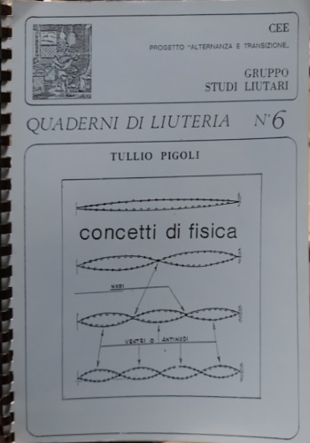 Concetti di fisica.