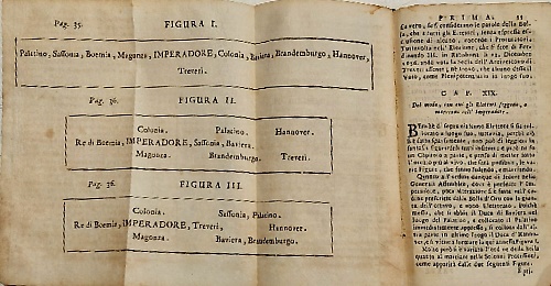 Notizie di tutte le funzioni fatte, e da farsi nella citta di Francfort per la e