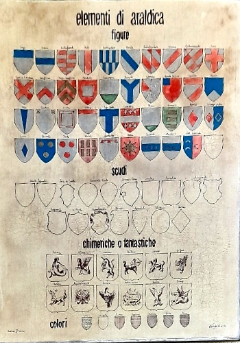 Elementi di Araldica.