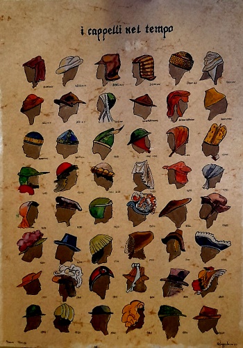 I cappelli nel tempo.