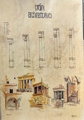 Ordini architettonici.